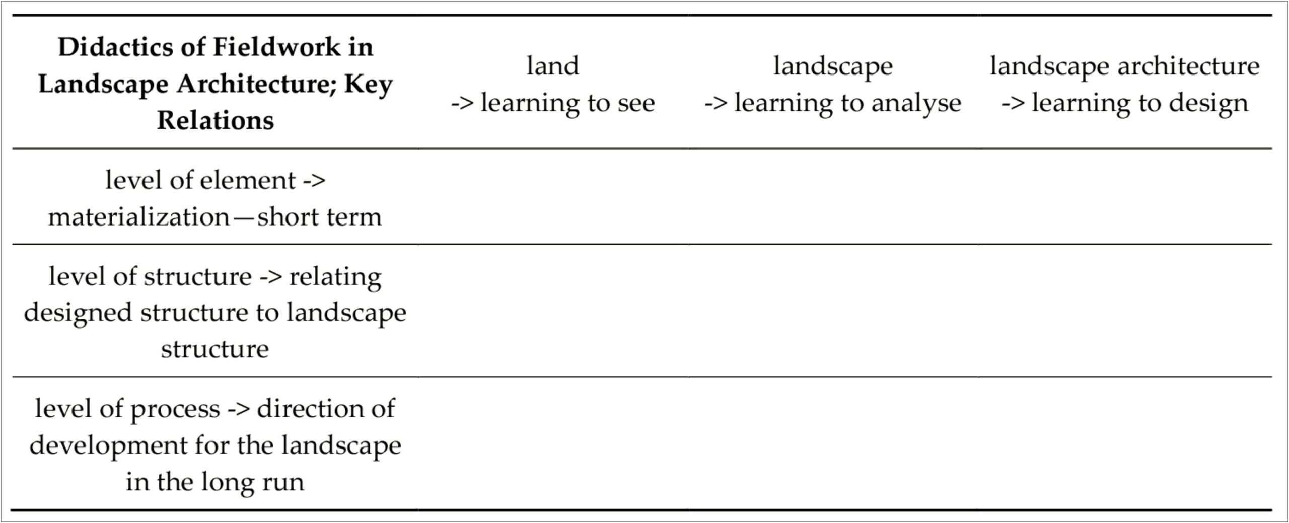 Study Abroad Fieldwork In Other Words On Resume