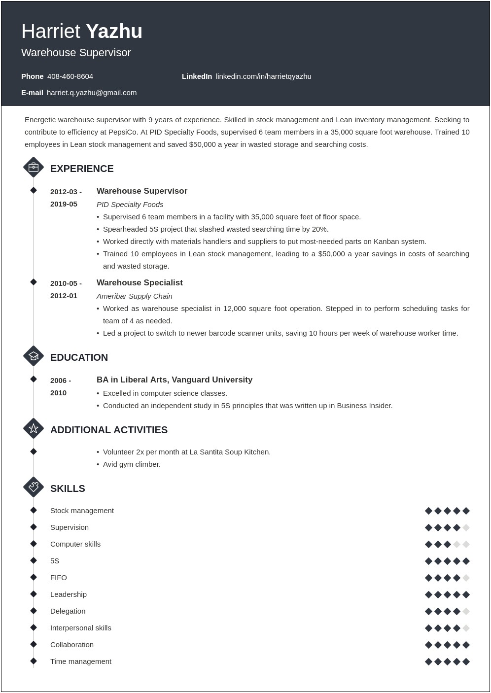 Summary Of A Supervisor For Resume