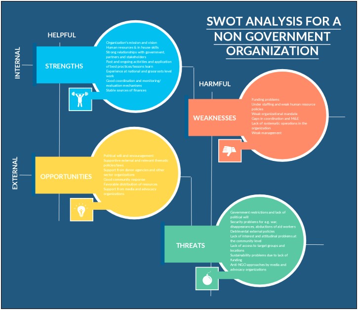 Swot Analysis Template For Media Bisiness Free Download