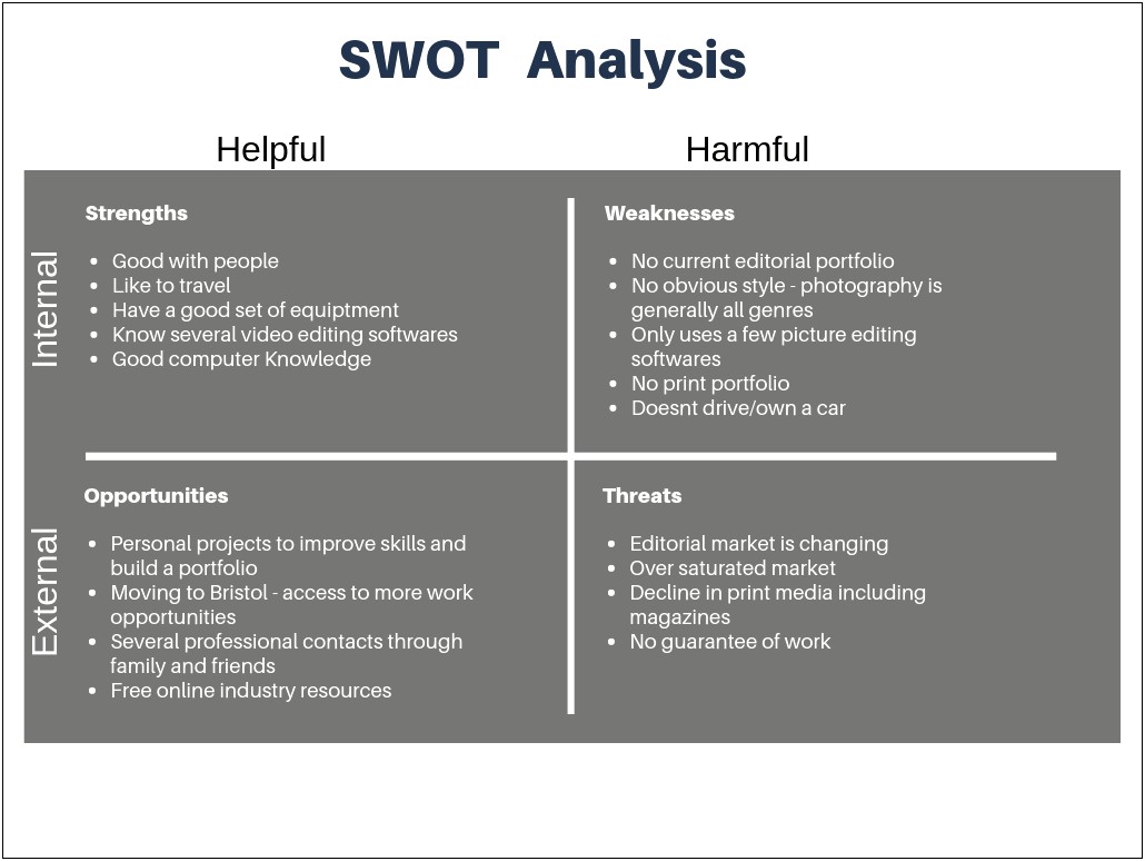 Swot Analysyis Experience On A Resume