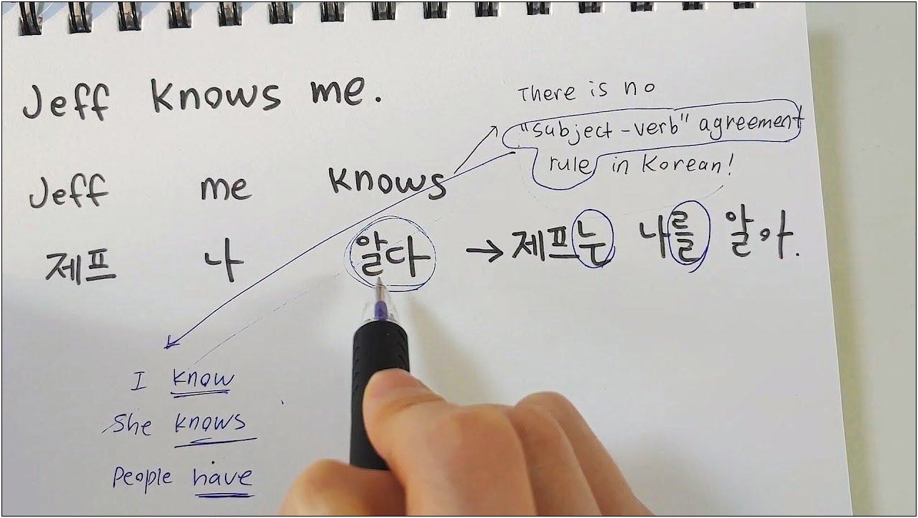 Teaching Myself Korean Put On Resume