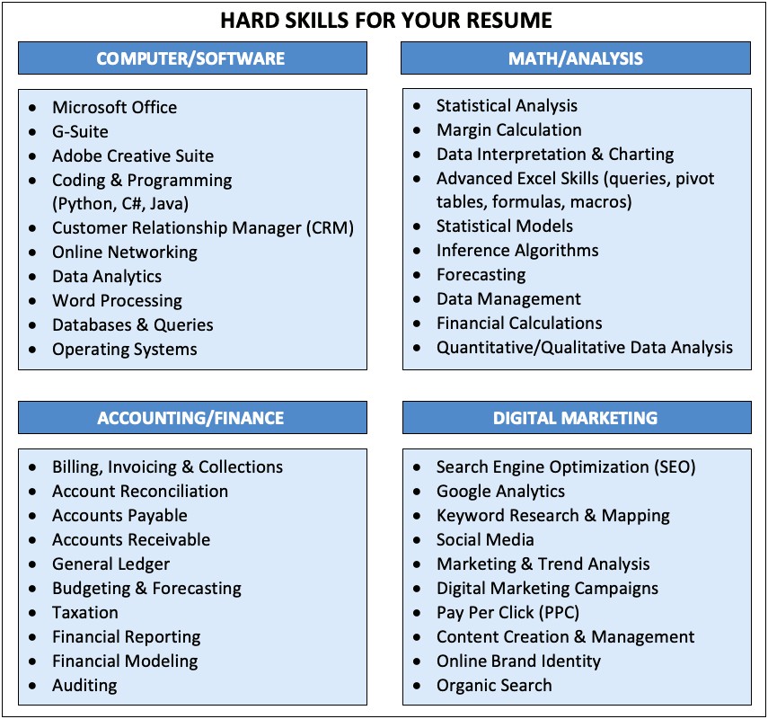 Terms To Use For Skills On Resume