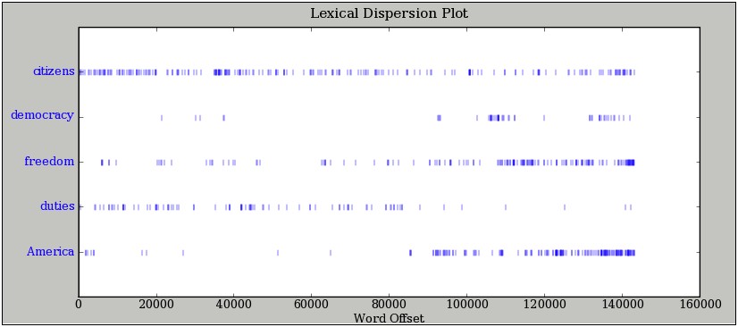 Test Resume Similarity To Job Description Python Nltk