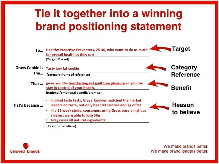 The Best Brand Positioning Statements For Resume