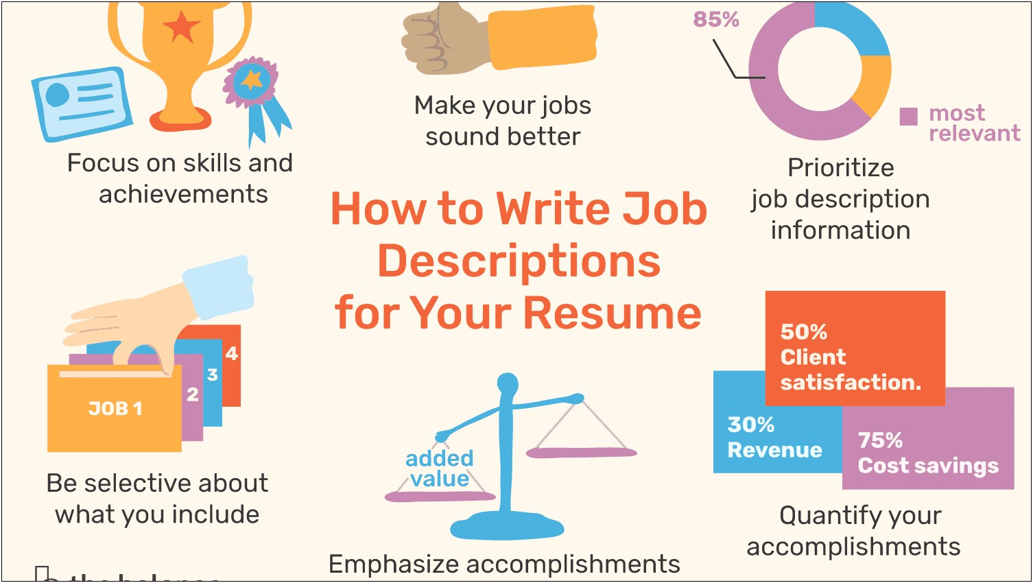 The Best Way To Write A Professional Resume