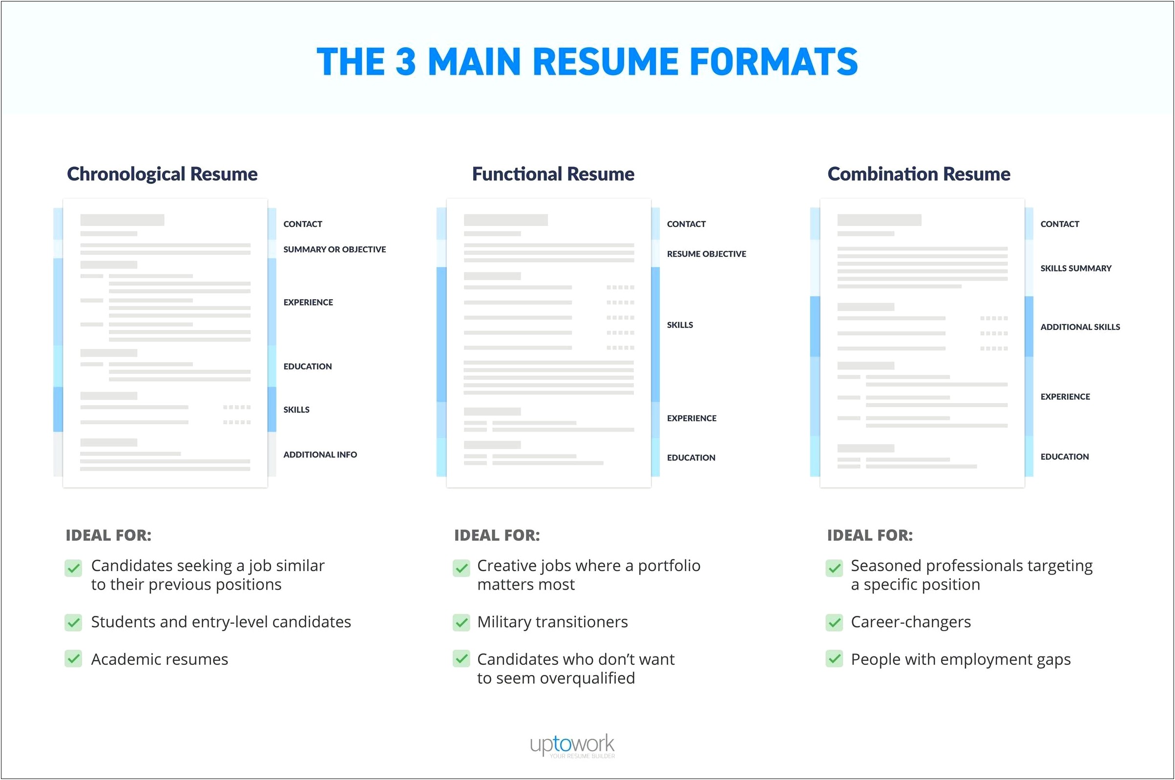 The Most Recommended Resume For It Job