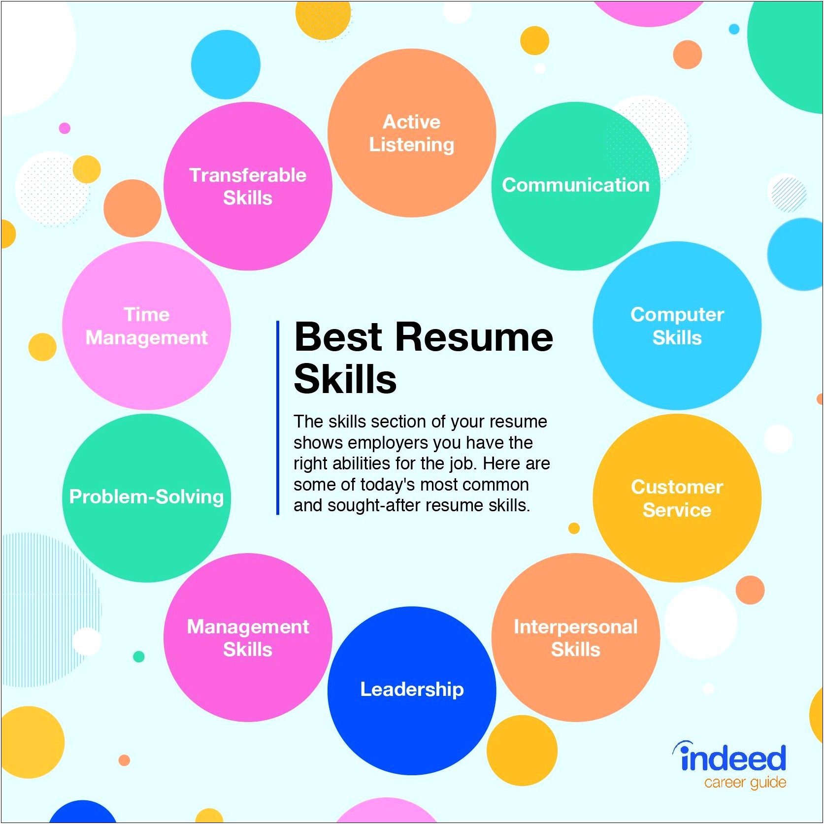 Things To Put As Skills For Resume