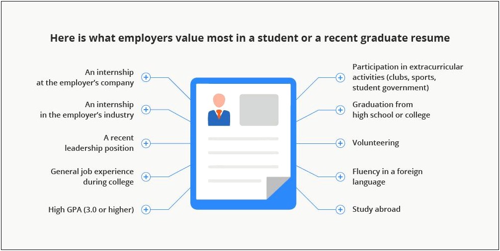 Things To Put On Graduate Resume