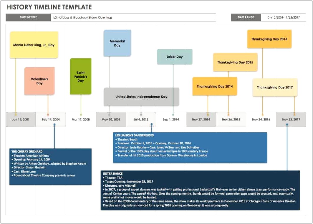 Timeline Template Free Simple Kids Without Boxes