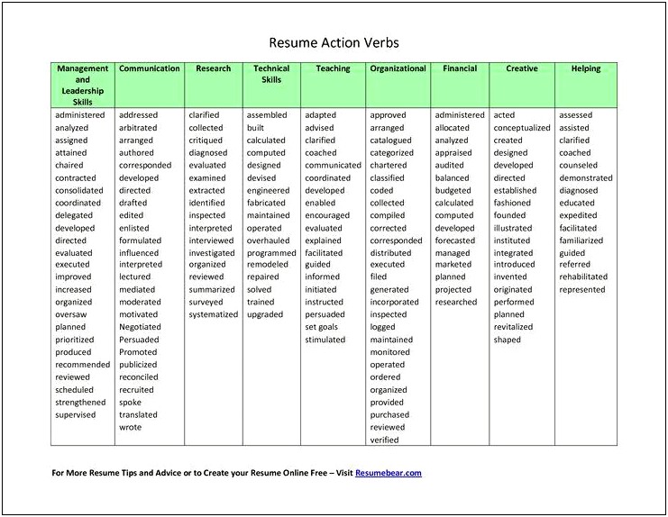 Tutor Resume Description Strong Ation Verbs