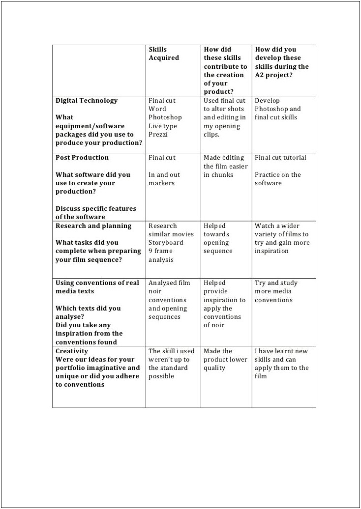 Types Of Personal Skills In Resume