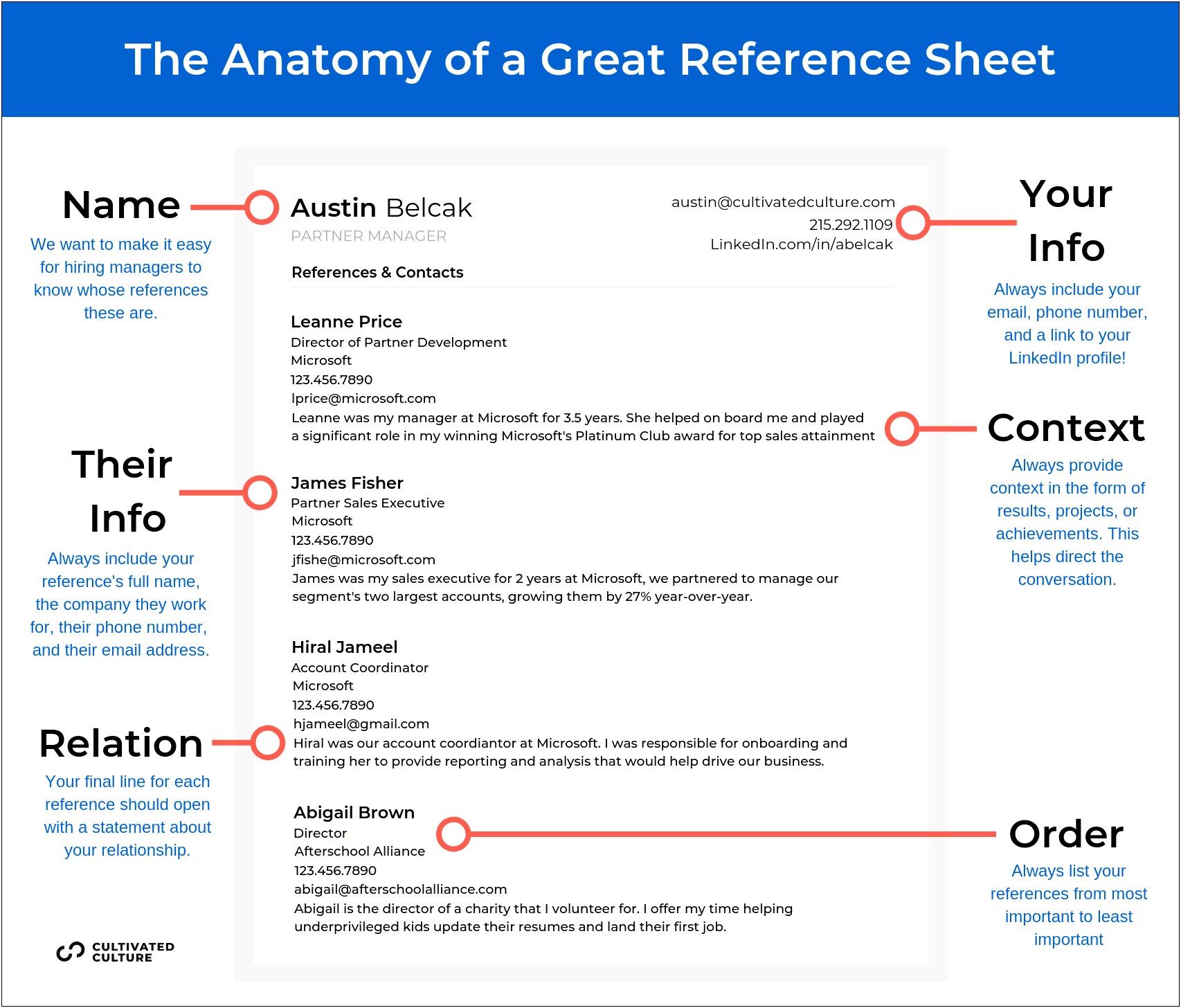 Types Of References To Put On A Resume