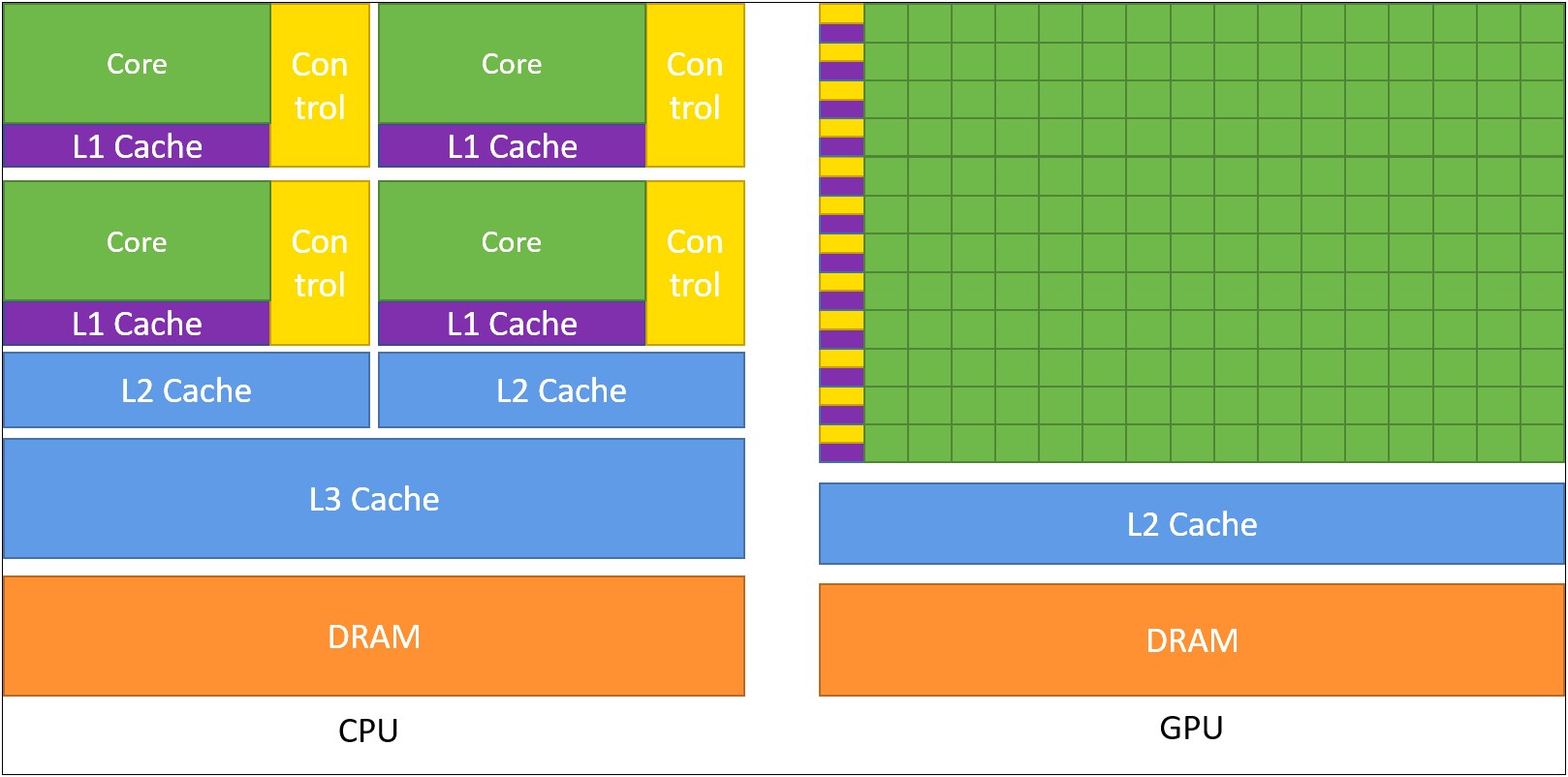 Updating High Speed Data Experience In C++ Resume