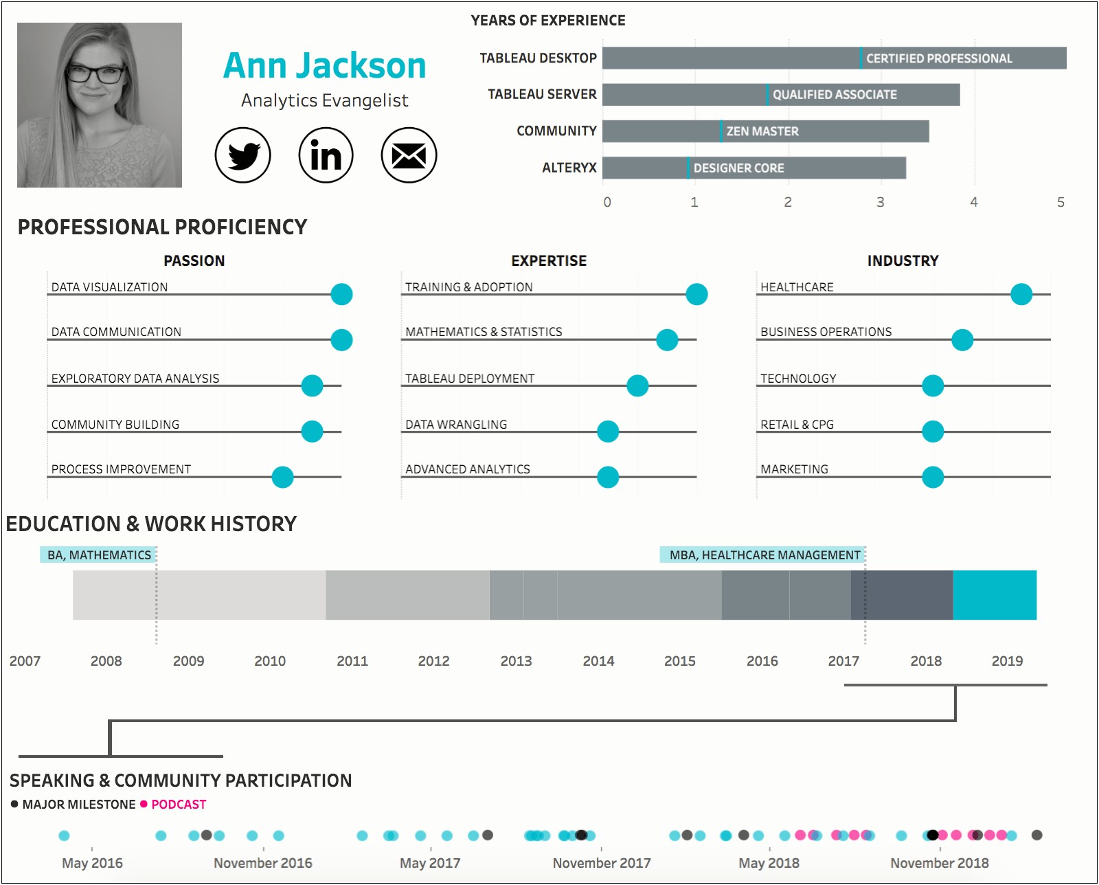 Usa Jobs Profile Dashboard Resume Lines In Word