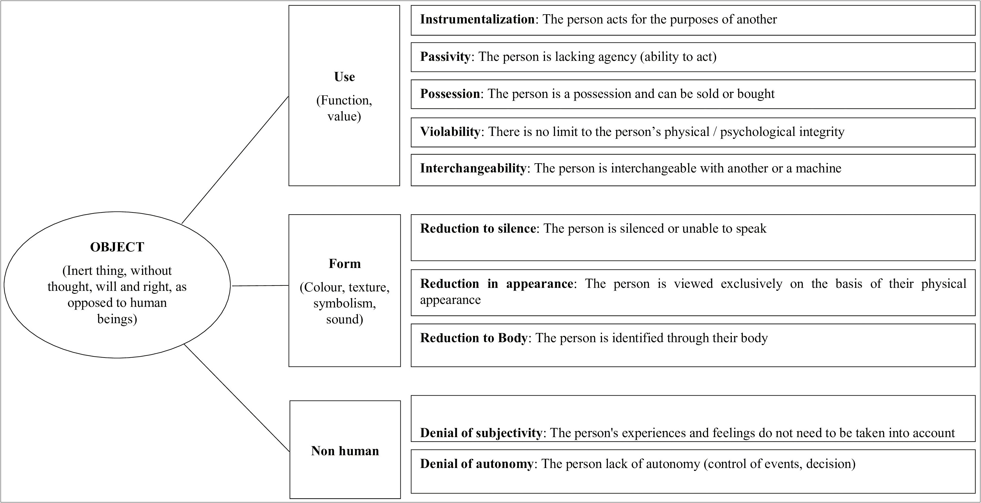 Validation Resume Routine Non Routine Sample