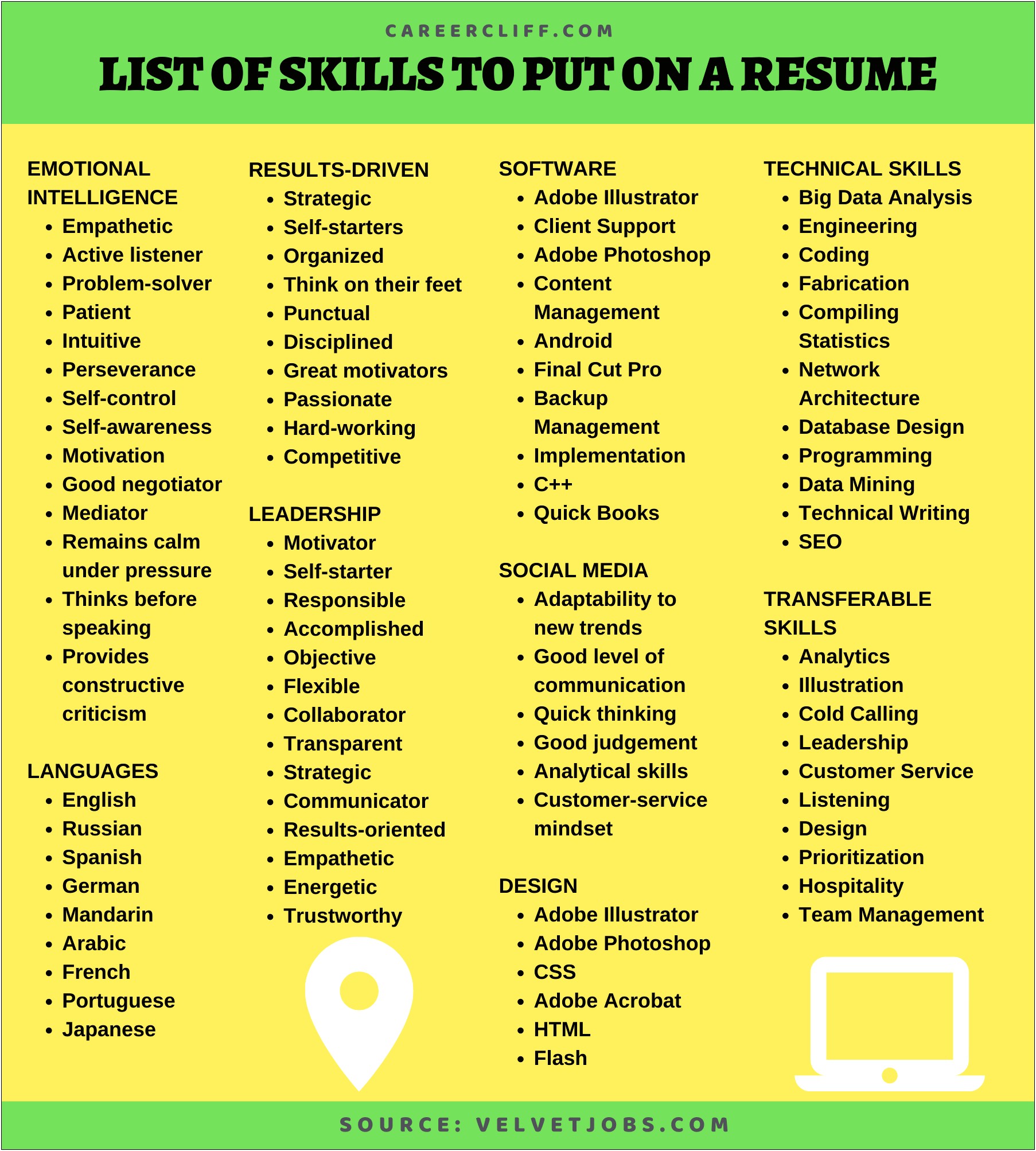 Valuable Skills To List On A Resume