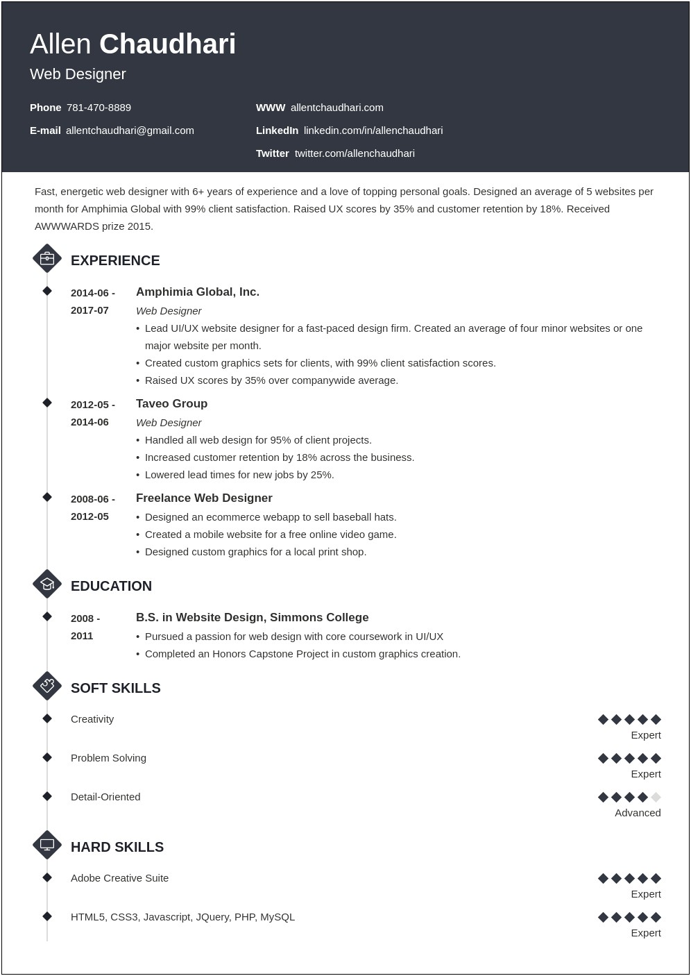 Web Designer Resume Sample For Experience