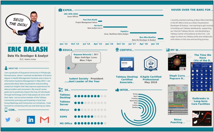 Web Developer Resume Examples 2019 Free Download