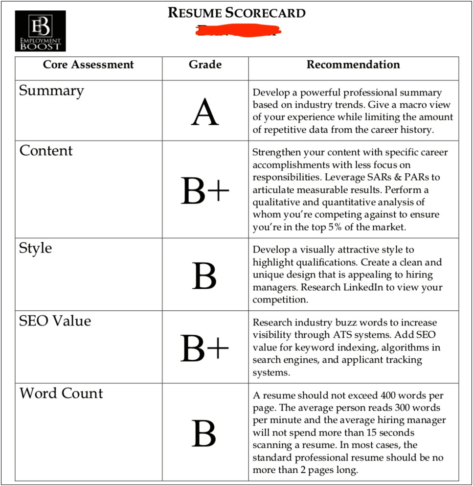 Where Can I Find Free Resume Critique