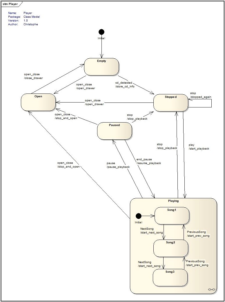 Where To Put Finite State Machine In Resume