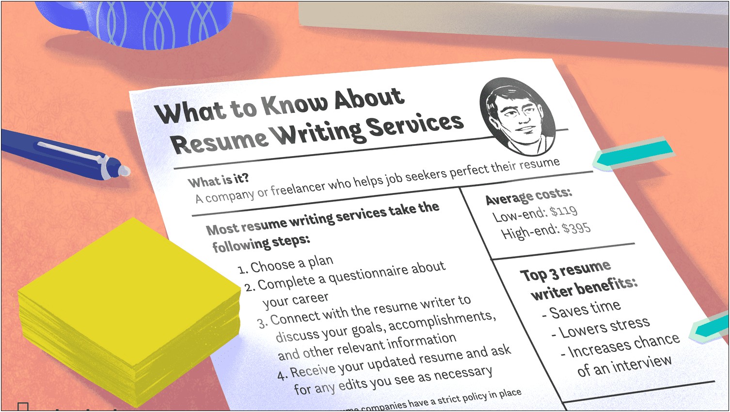 Which Company Provides Best Resume Writing Service