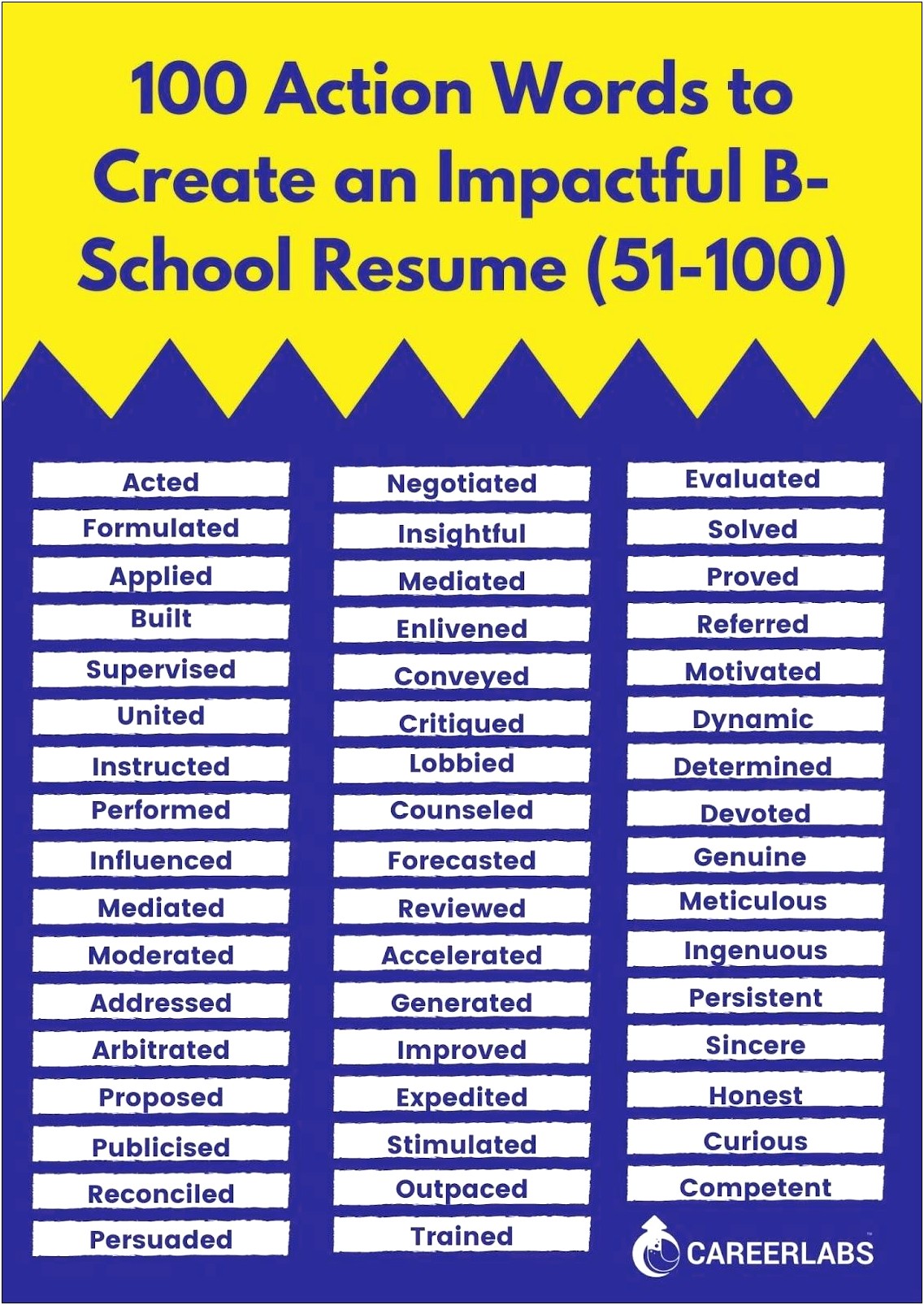 Words That Impact In A Resume