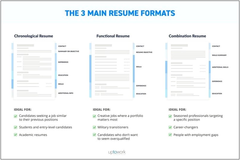 Words That Resume Scanners Look For