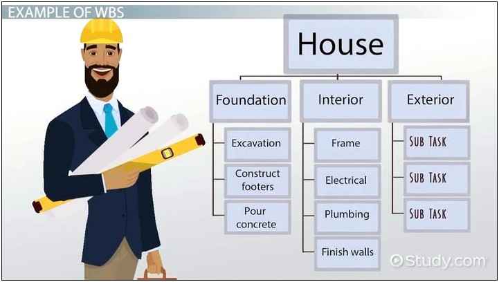 Work Breakdown Structure For Real Estate Template Free