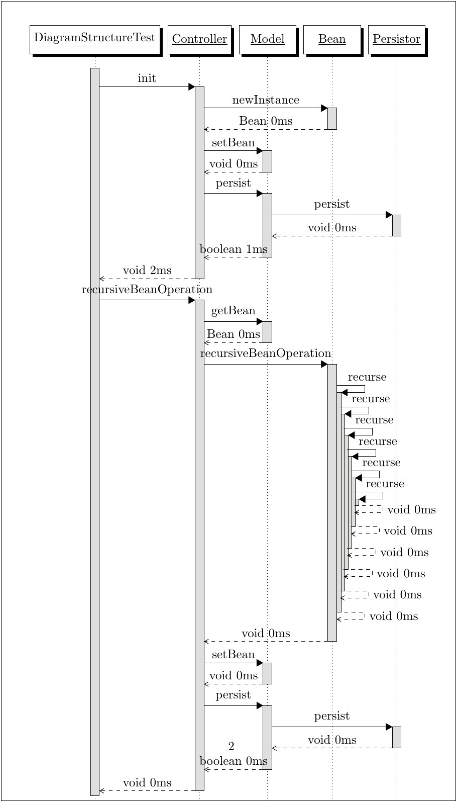 Worked On Sequence Diagrams Java Resume