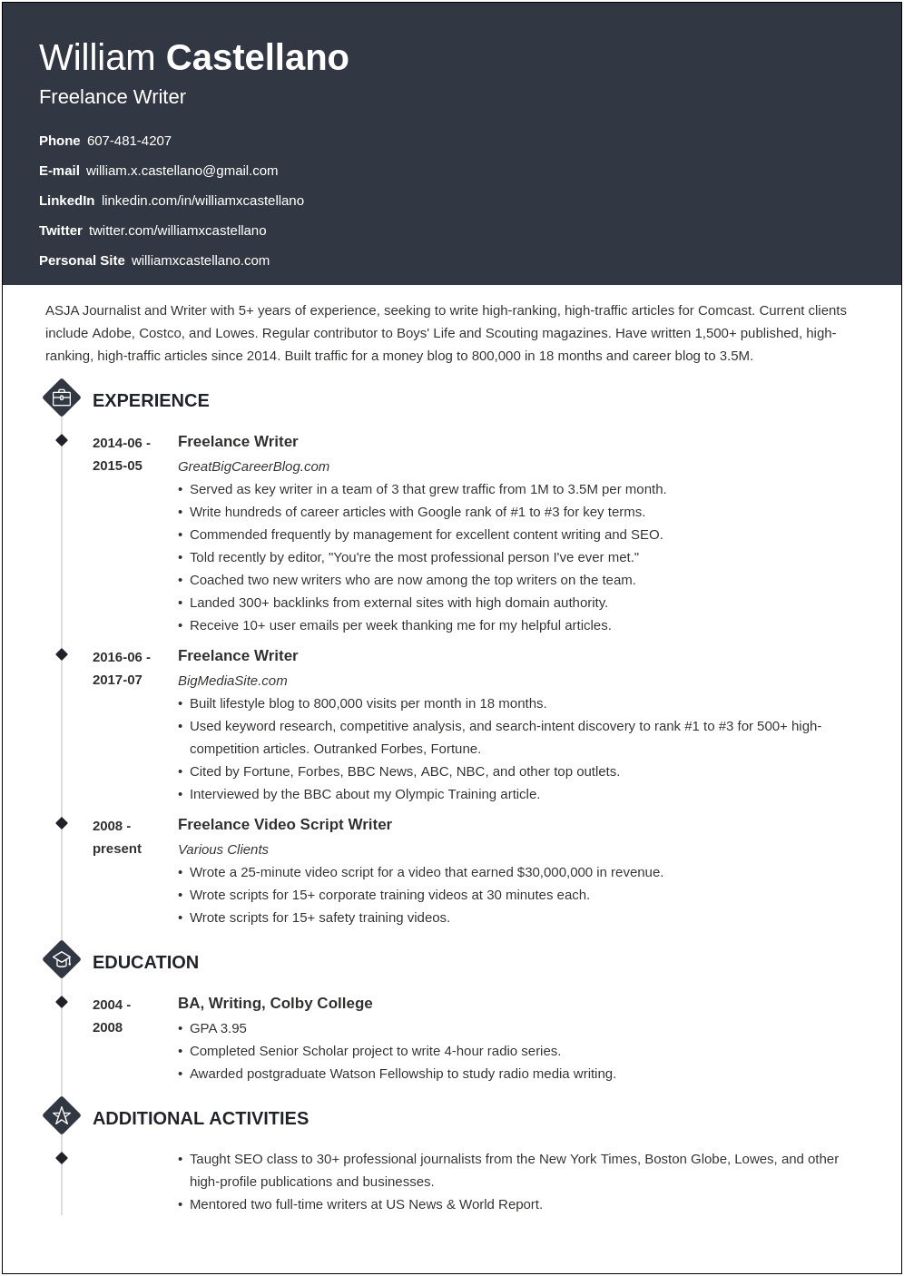 Writing A Resume For Freelance Work