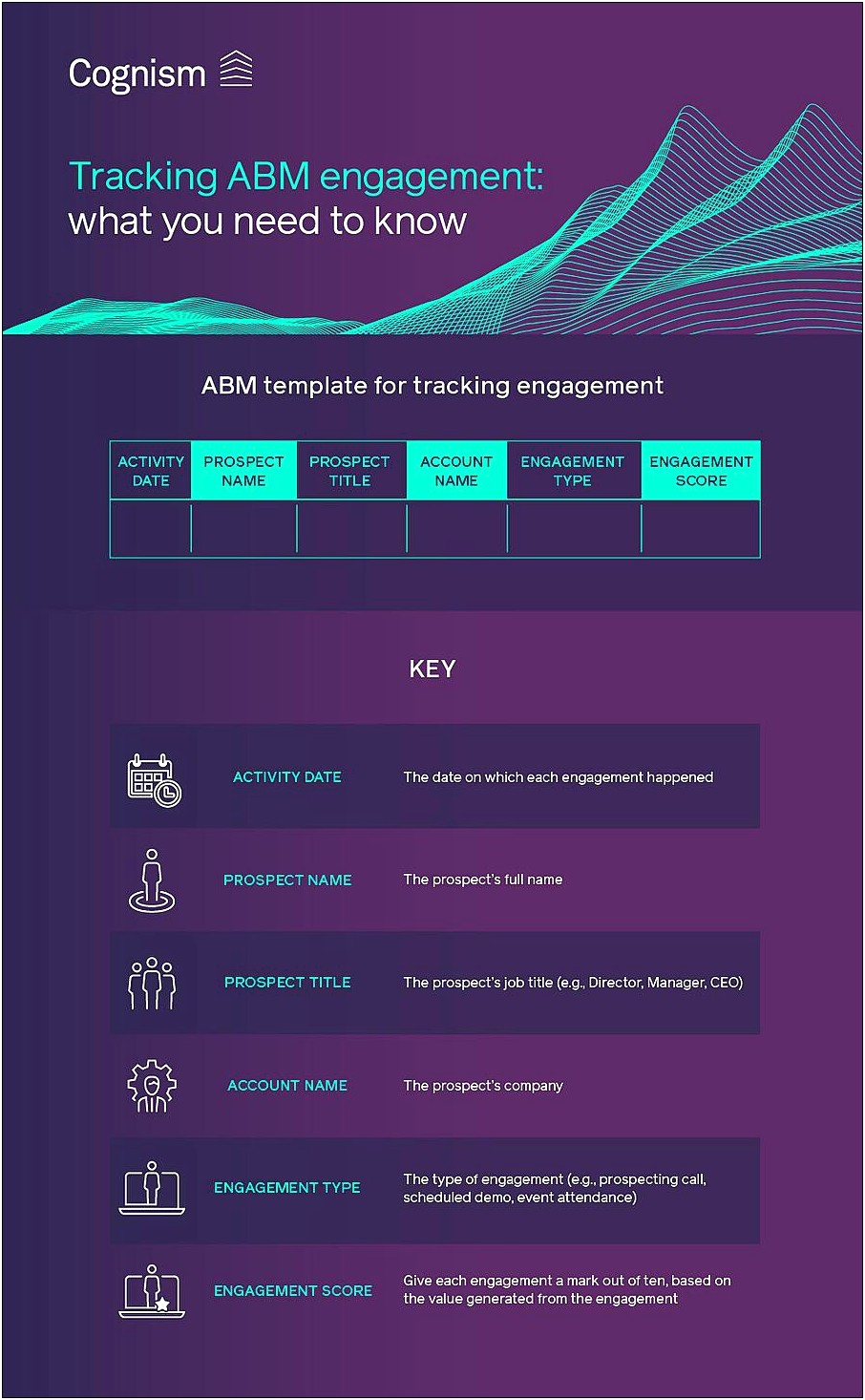 1 1 Abm Campaign Planning Template