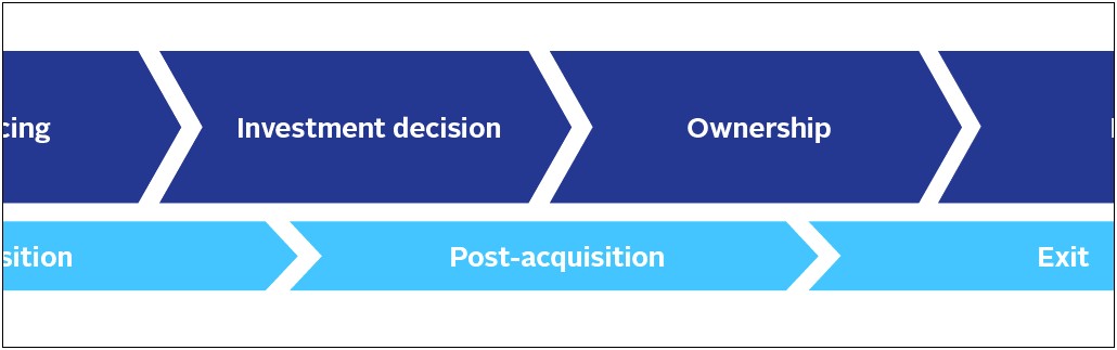 10 Year Capital Works Plan Template