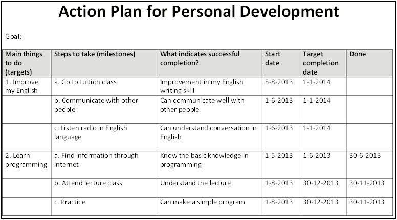 10 Year Personal Development Plan Template