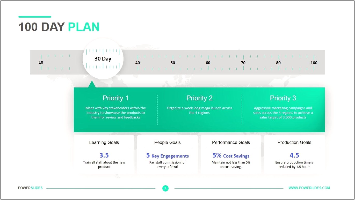 100 Day Plan Private Equity Template