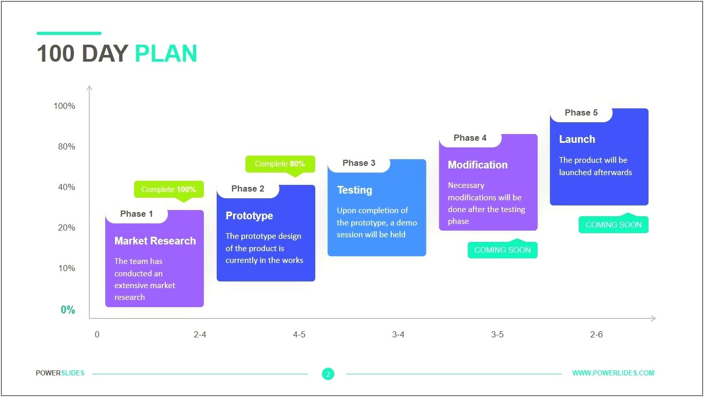 100 Day Plan Template For Interview