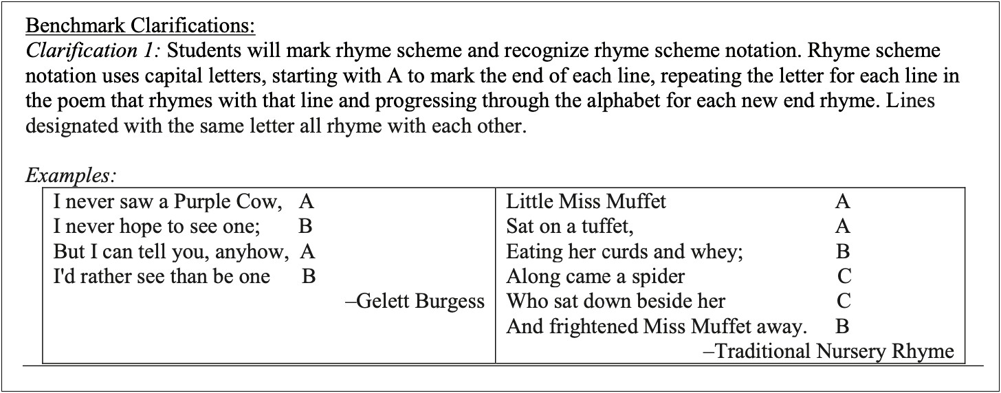 10th Grade Florida Common Core Lesson Plans Template