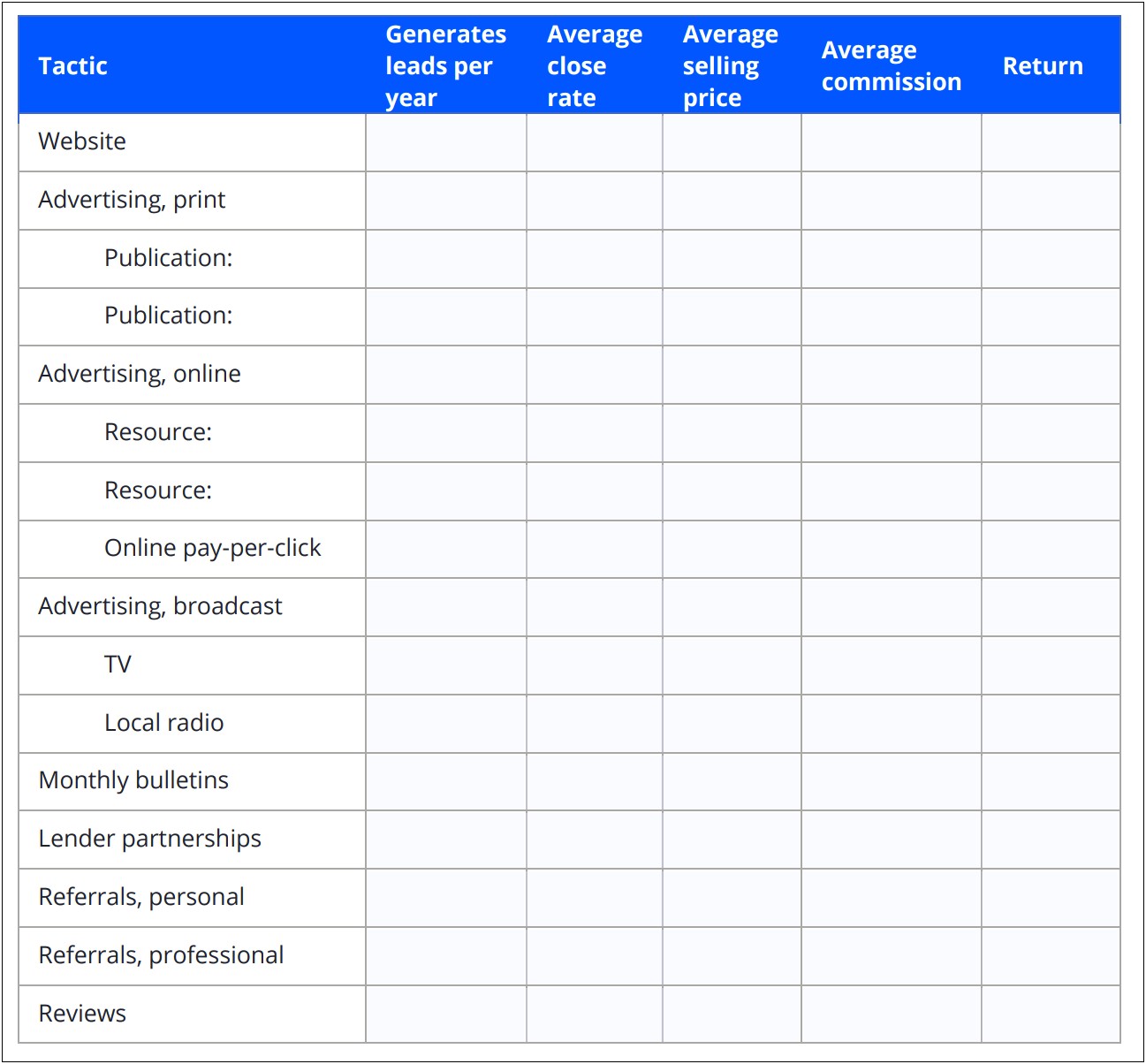 12 Month Real Estate Marketing Plan Template