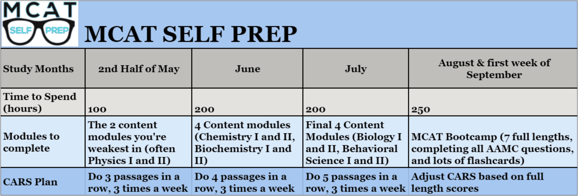 2 Month Mcat Study Plan Template