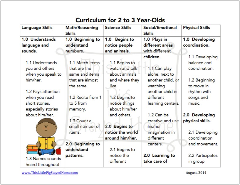 2 Year Old Lesson Plan Template Single Activity