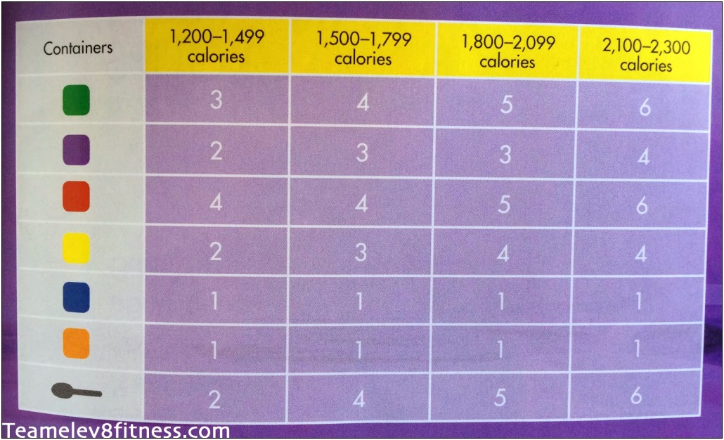 21 Day Fix 2300 Calorie Meal Plan Template