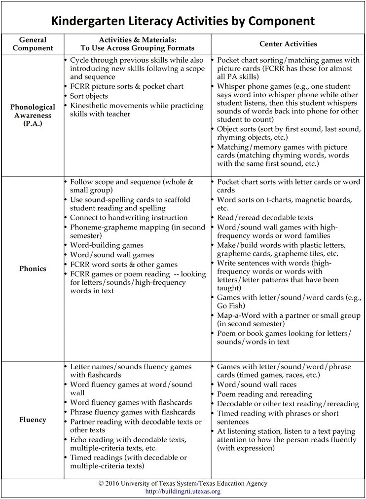 2nd Grade Science Lesson Plan Template