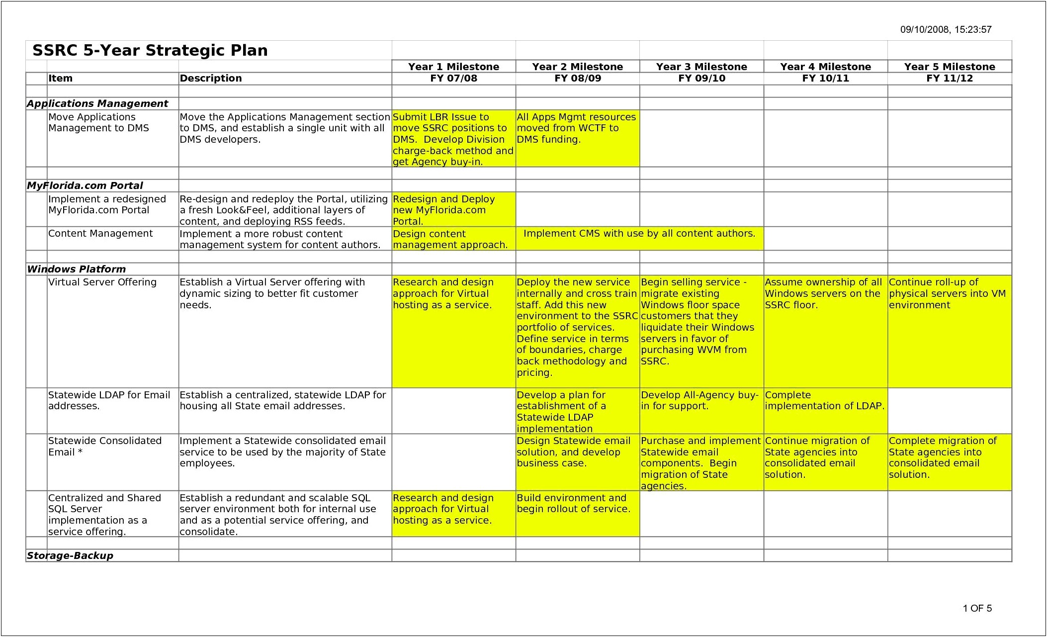 3 5 Year Business Plan Template