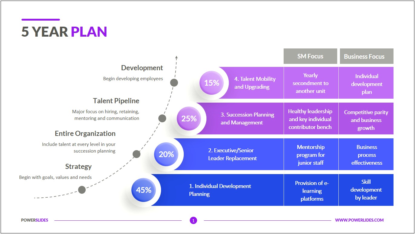 3 5 Year Strategic Plan Template