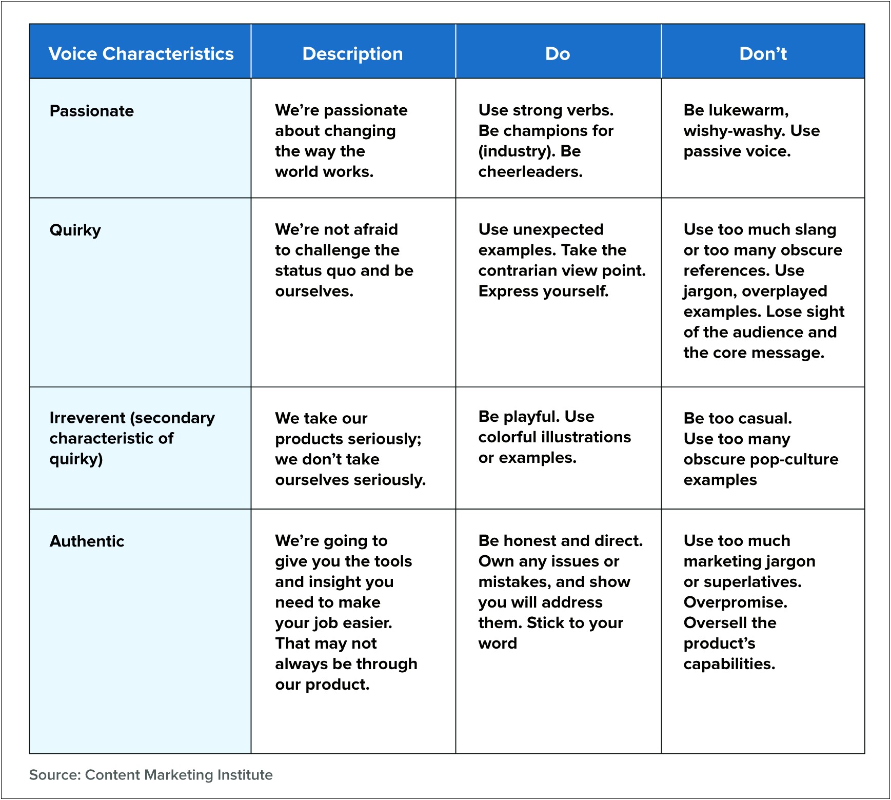 3 6 12 Month Action Plan Template