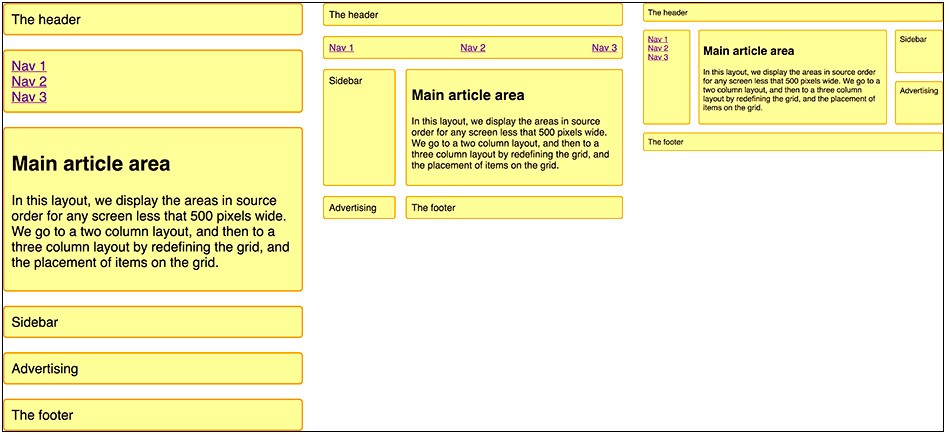 3 Box Plan For Writing Template