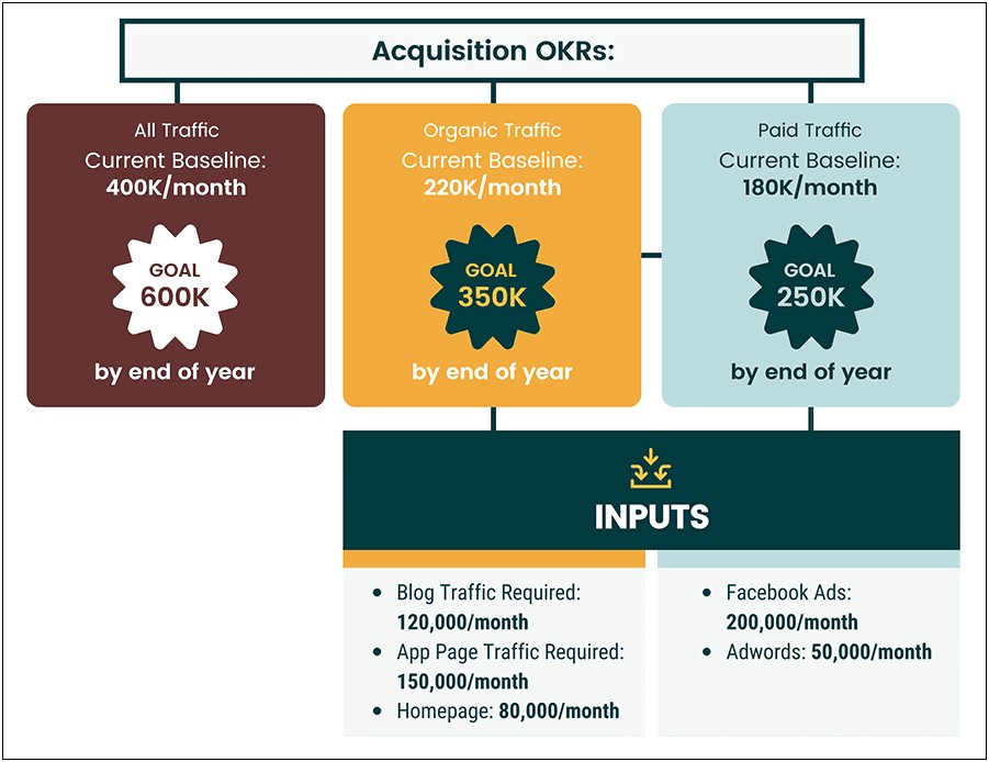 3 Year Business Growth Plan Template