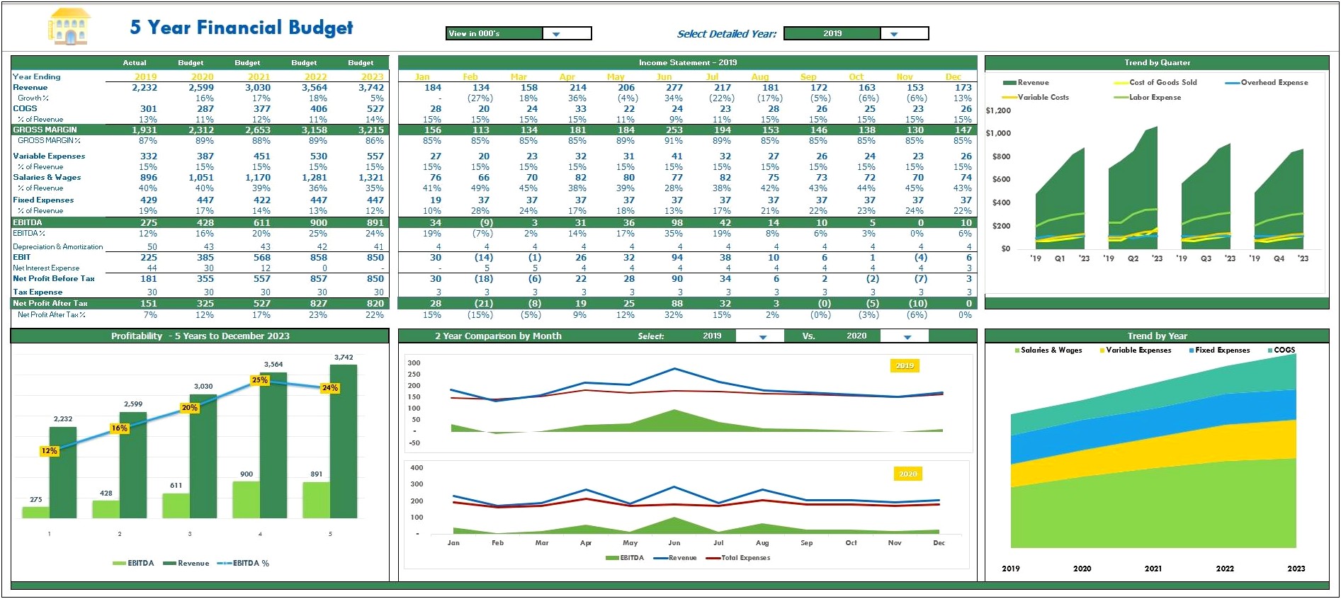 3 Year Financial Plan Template Excel