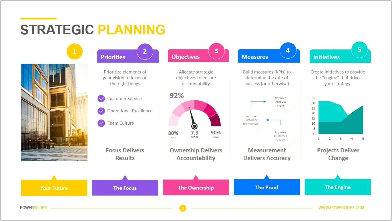 3 Year It Strategic Plan Template