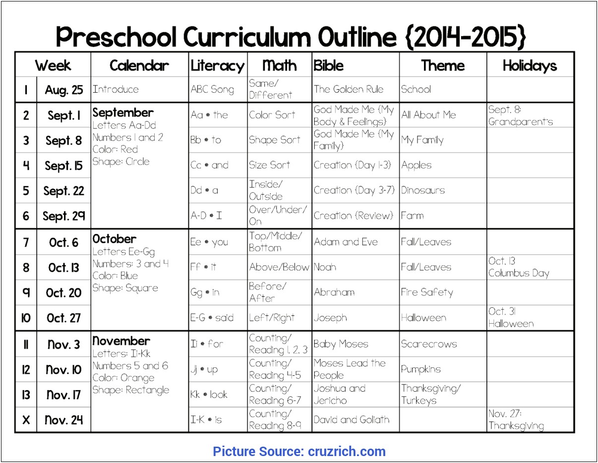 3 Year Old Lesson Plan Template