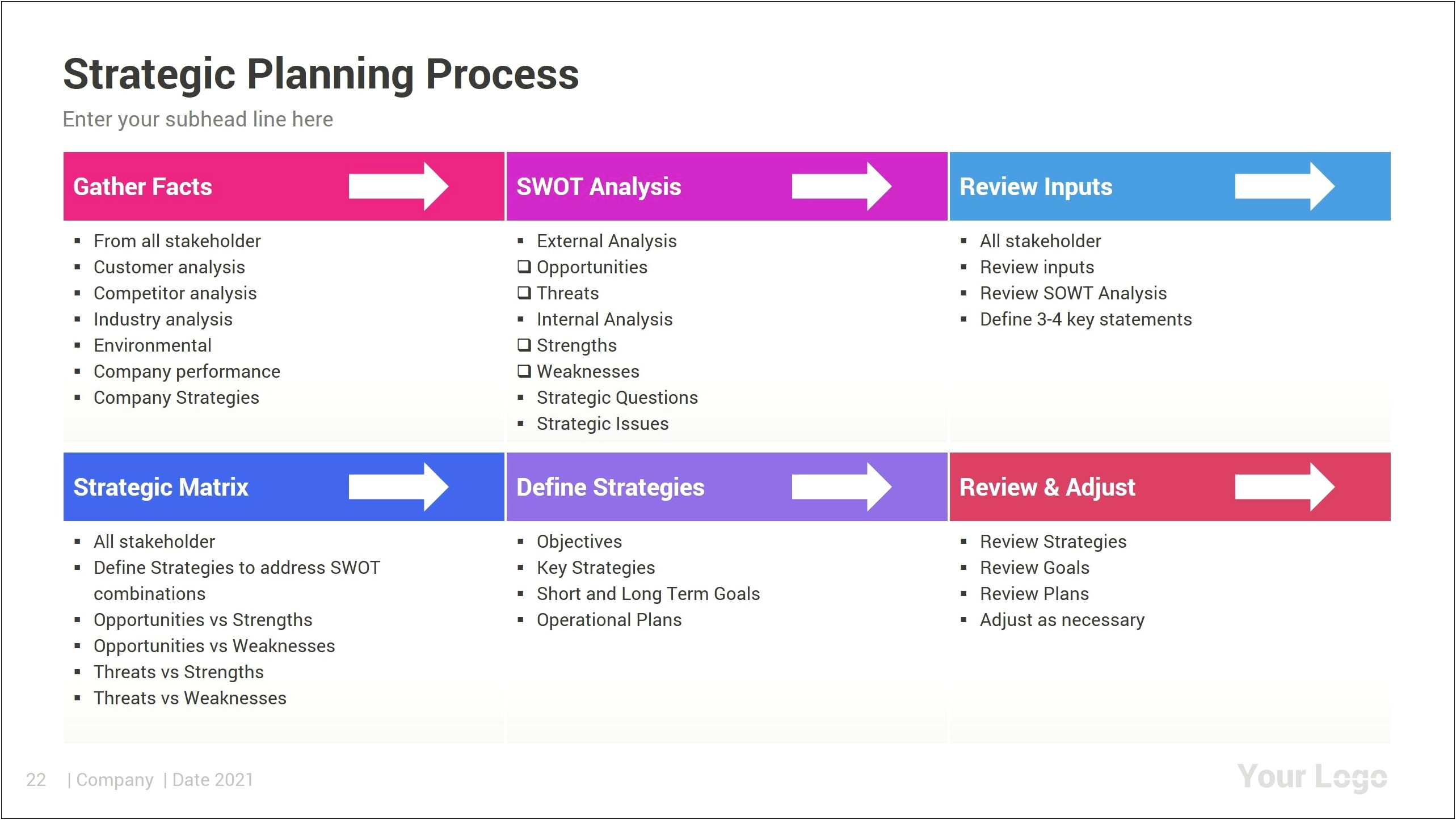 3 Year Strategic Plan Powerpoint Template